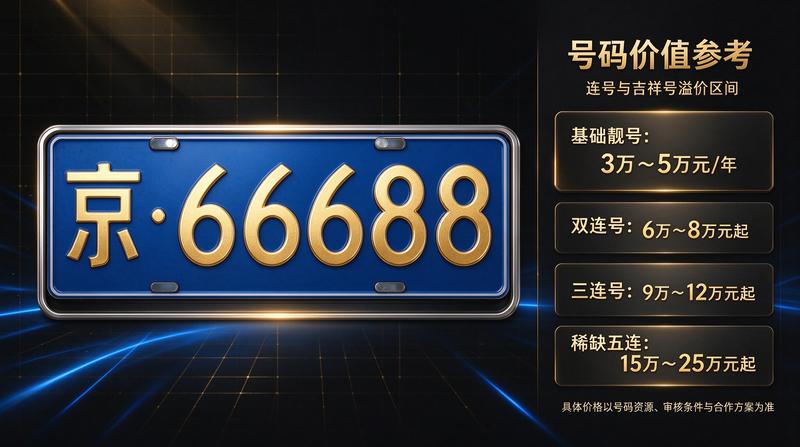 新能源京牌优惠政策