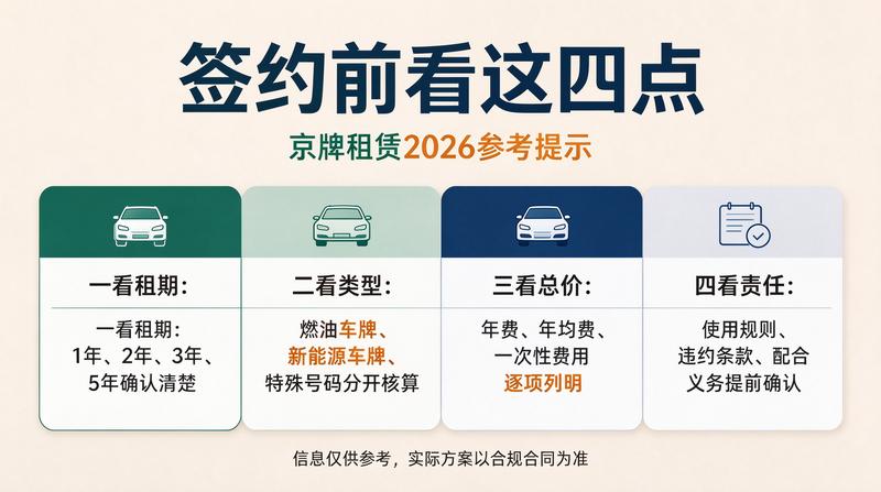 如何安全办理车牌租赁手续